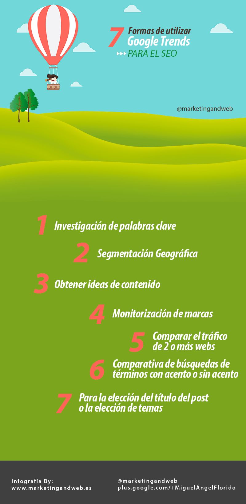 7 maneras de aprovechar Google Trends para el SEO (infografía)