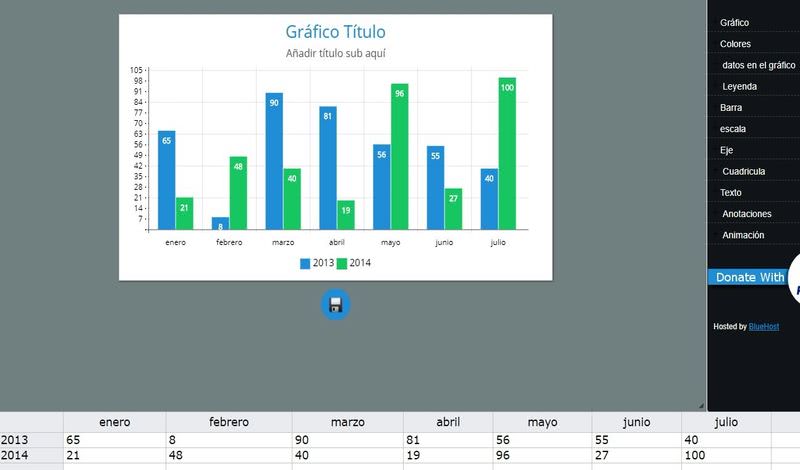 Crear gráficas online gratis y de forma muy sencilla