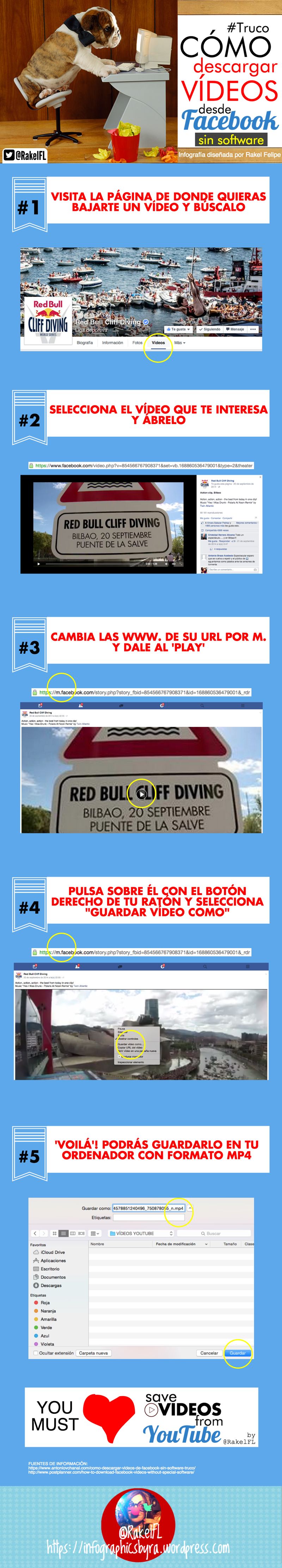 ¿Cómo descargar los vídeos de Facebook sin usar software? (infografía)