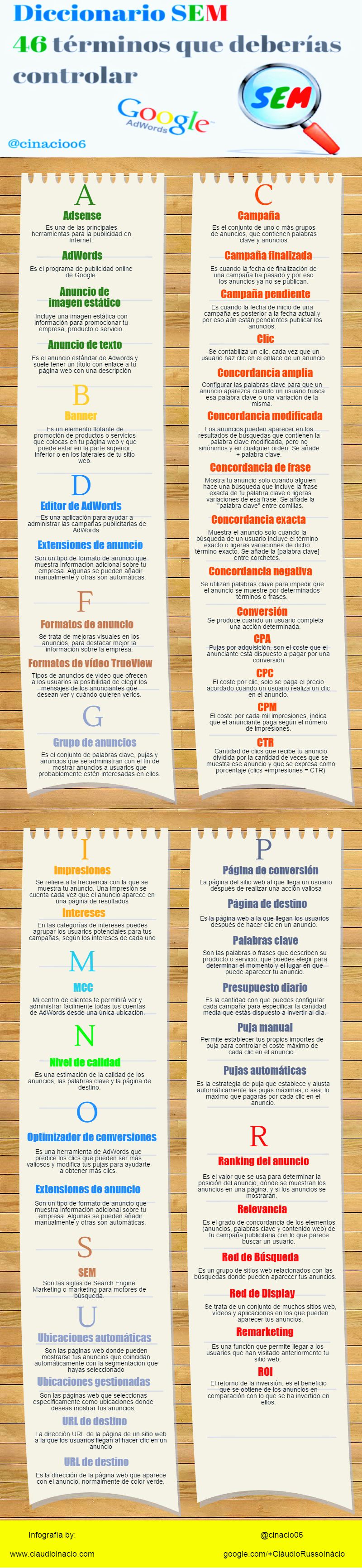 Diccionario SEM con los 46 términos que debes saber (infografía)