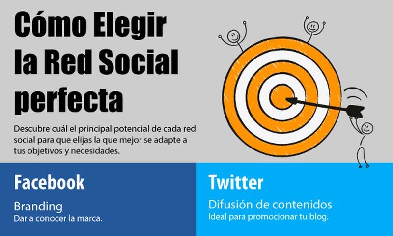 Elige la Red Social perfecta para cada campaña (infografía)