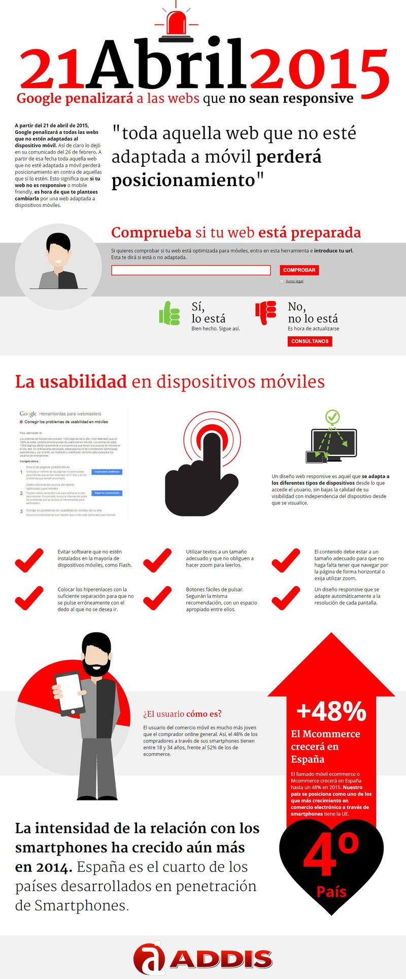 Google penalizará webs no responsive a partir del 21 de abril (infografía)