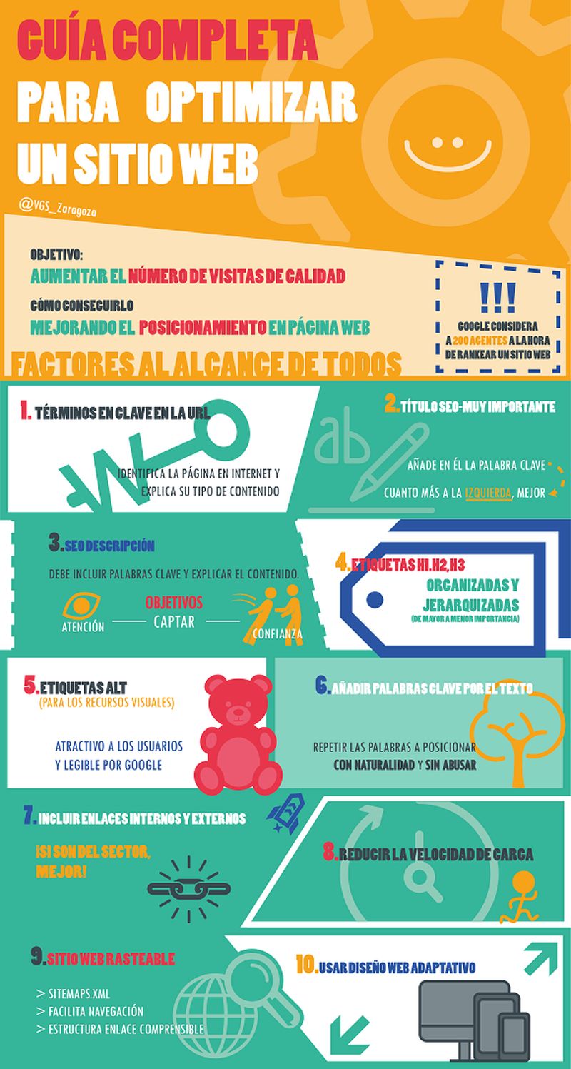 Infografía con la guía completa para optimizar un sitio (SEO)