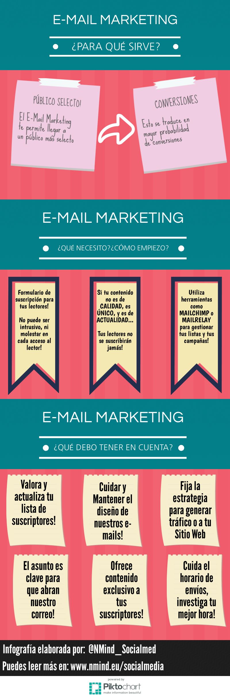 ¿para Qué Sirve El Email Marketing Infografíaemk 8782