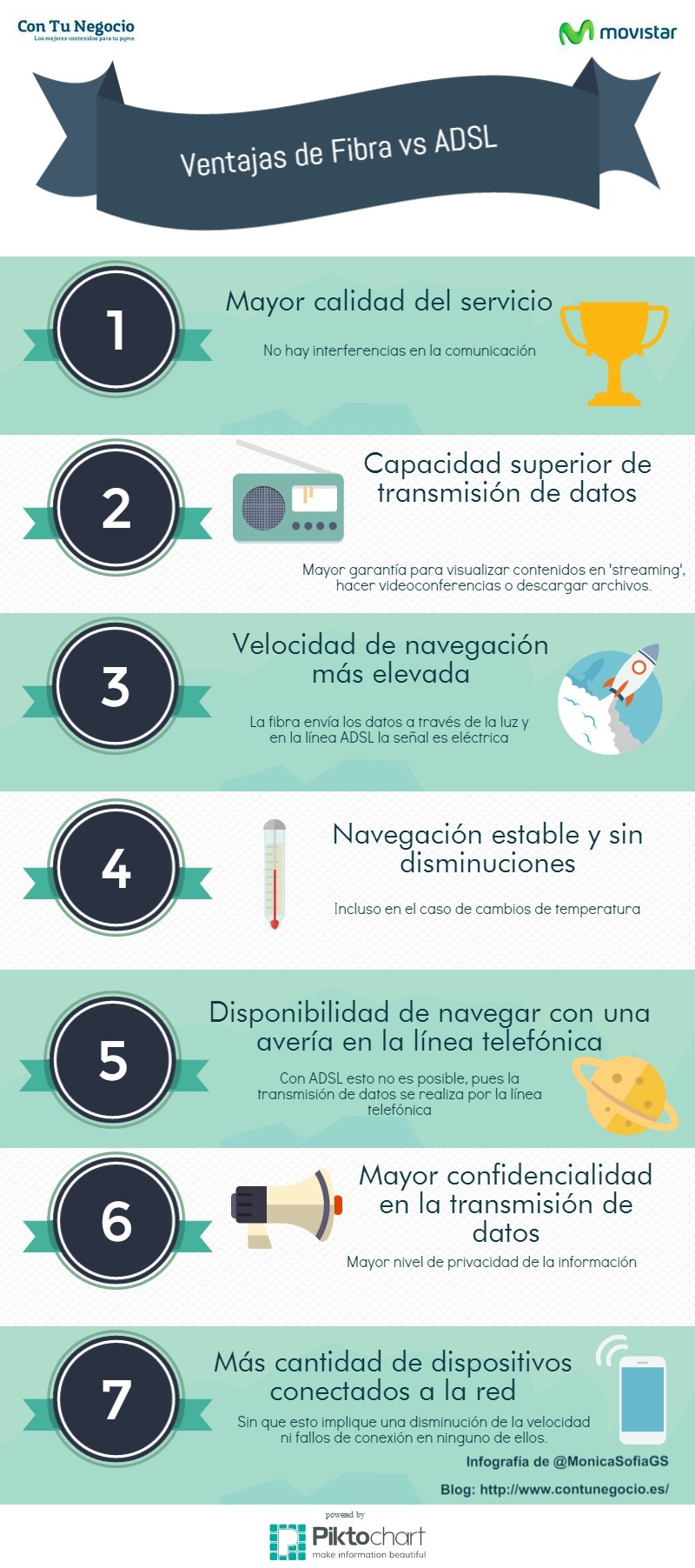 Las 7 principales ventajas de la Fibra vs ADSL (infografía)