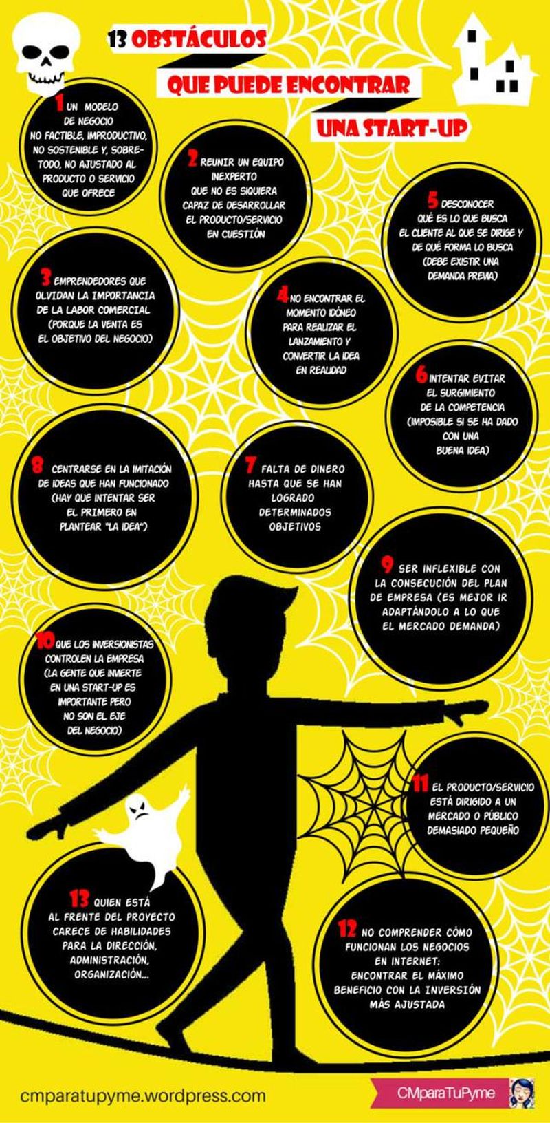 13 obstáculos a los que se puede enfrentar una startup (infografía)