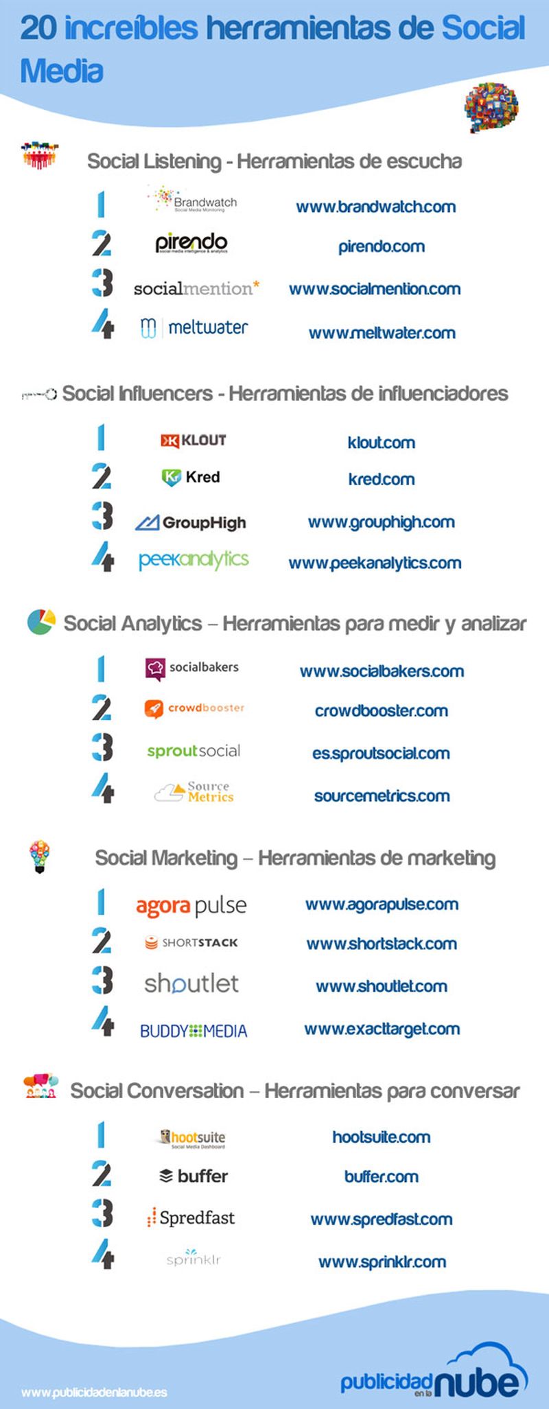 20 impresionantes herramientas de Social Media (infografía)