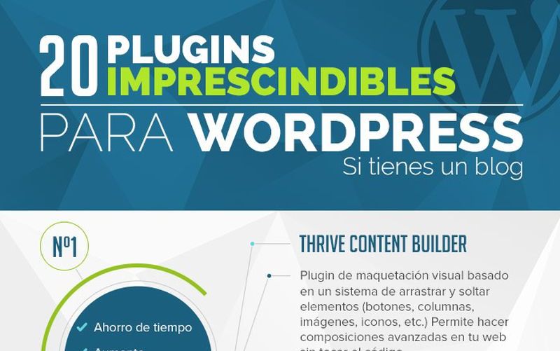20 plugins imprescindibles si tienes un blog en WordPress (infografía)