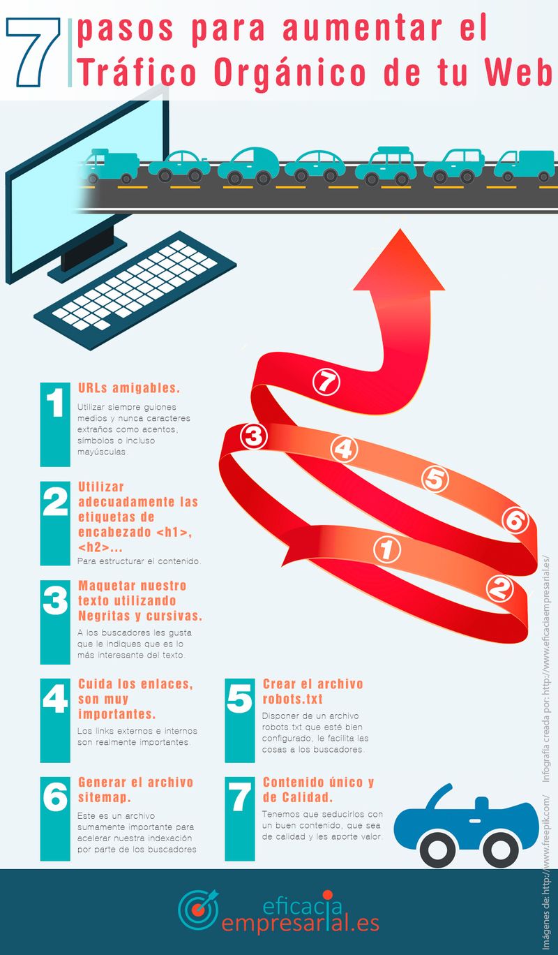 Las 7 claves para aumentar el tráfico orgánico de una web (infografía)