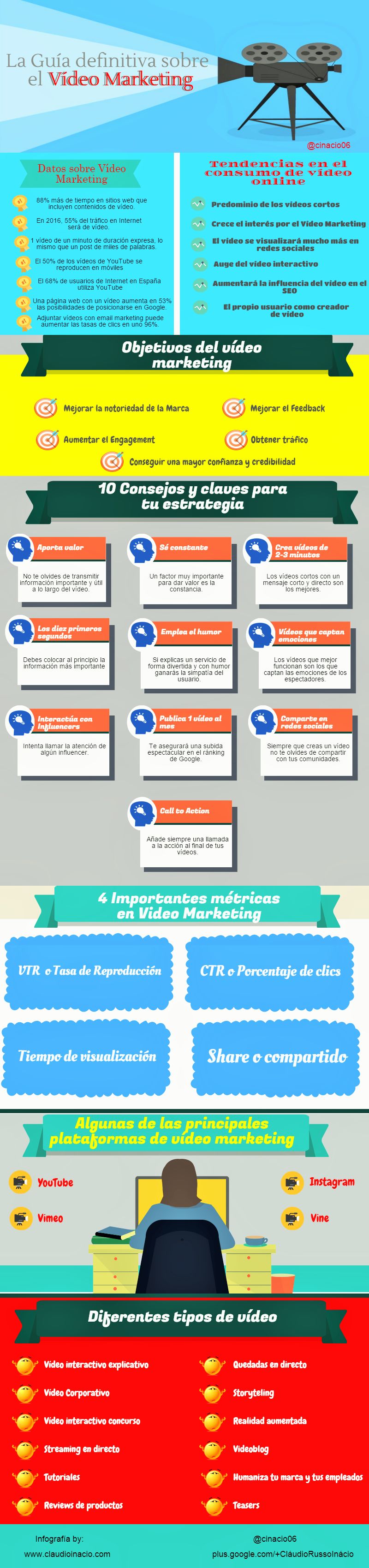 La guía más completa sobre Vídeo Marketing (infografía)