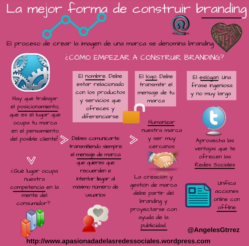 Aprende la mejor fórmula para construir Branding (infografía)