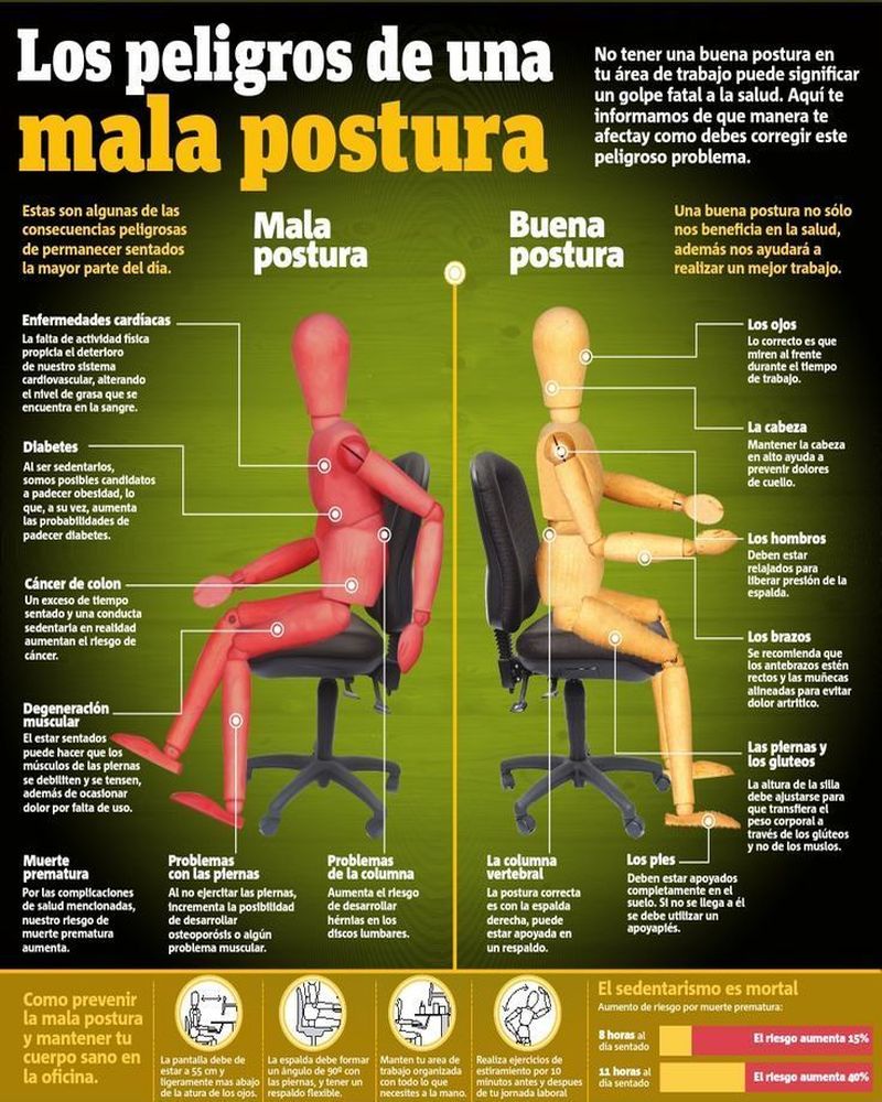 Los peligros de trabajar con una mala postura ante el ordenador (infografía)