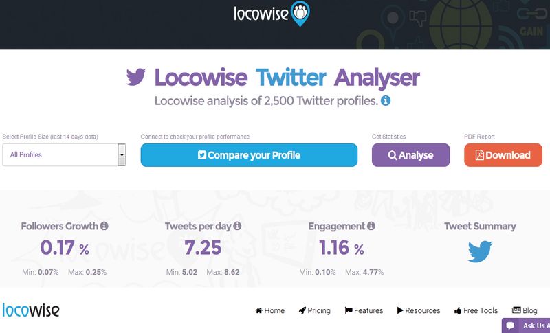 Twitter Analyser: estadísticas y comparativas gratis de tu cuenta de Twitter