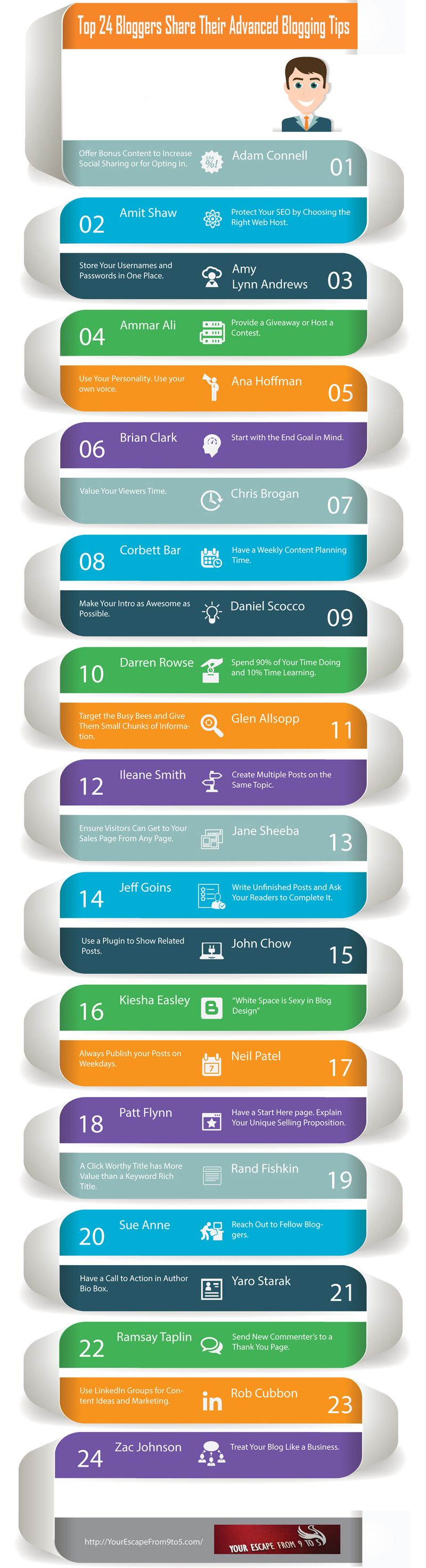 24 expertos bloggers internacionales nos dan sus consejos (infografía)