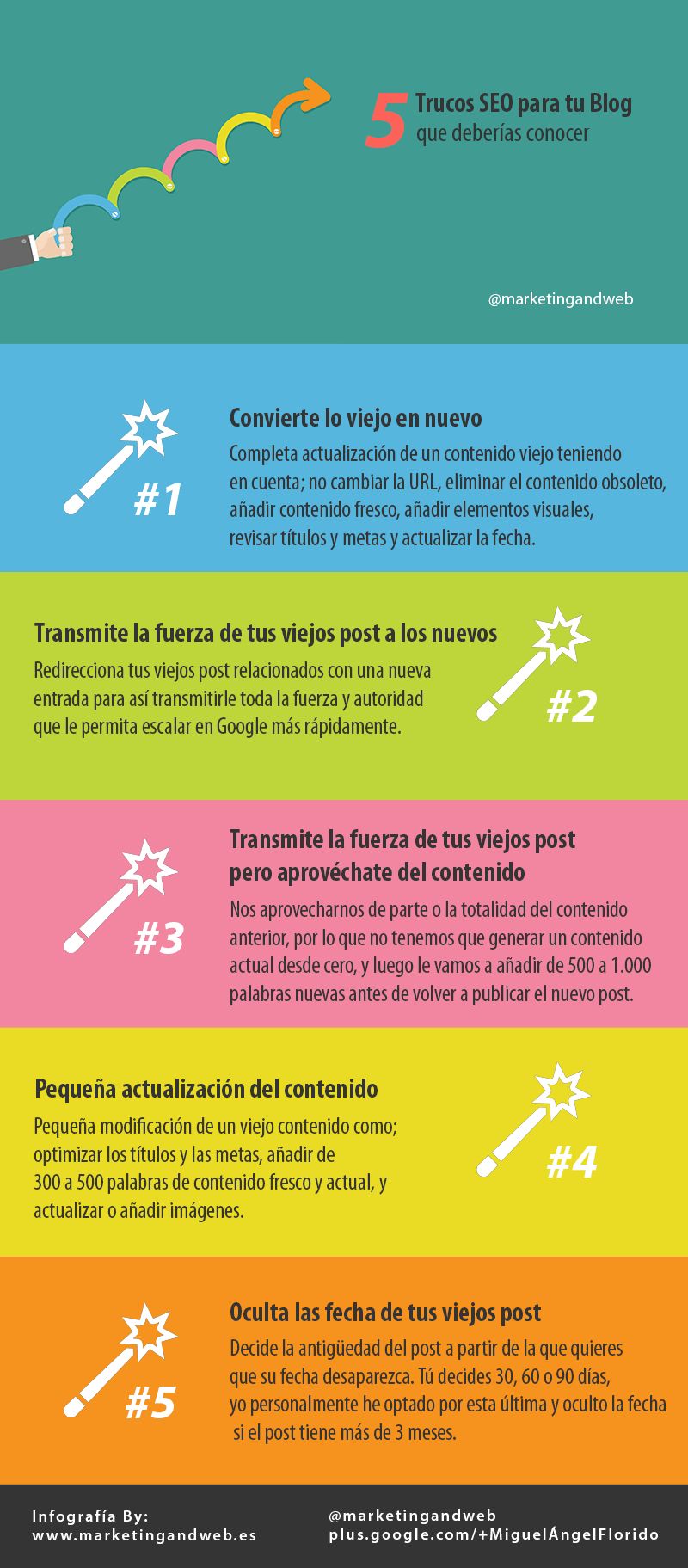 Aprende los grandes beneficios SEO de reflotar viejos posts (infografía)