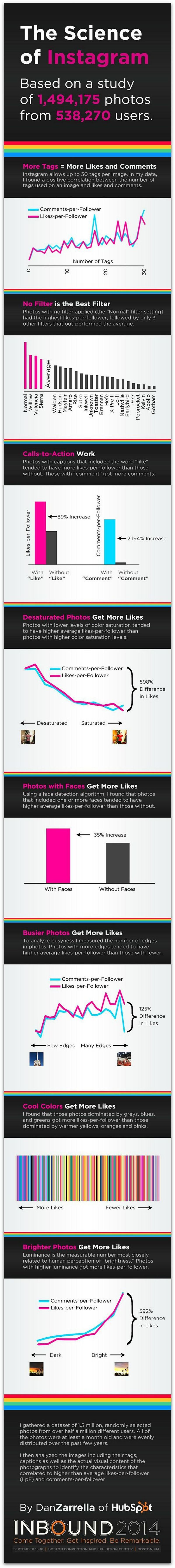 La ciencia para ganar Likes y Seguidores en Instagram (infografía)