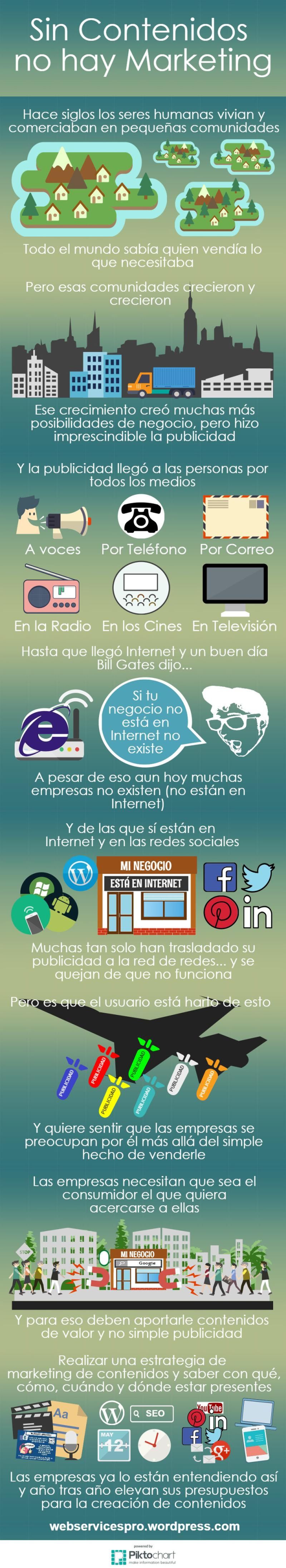 A tener en cuenta: Si no hay Contenidos no hay Marketing (infografía)