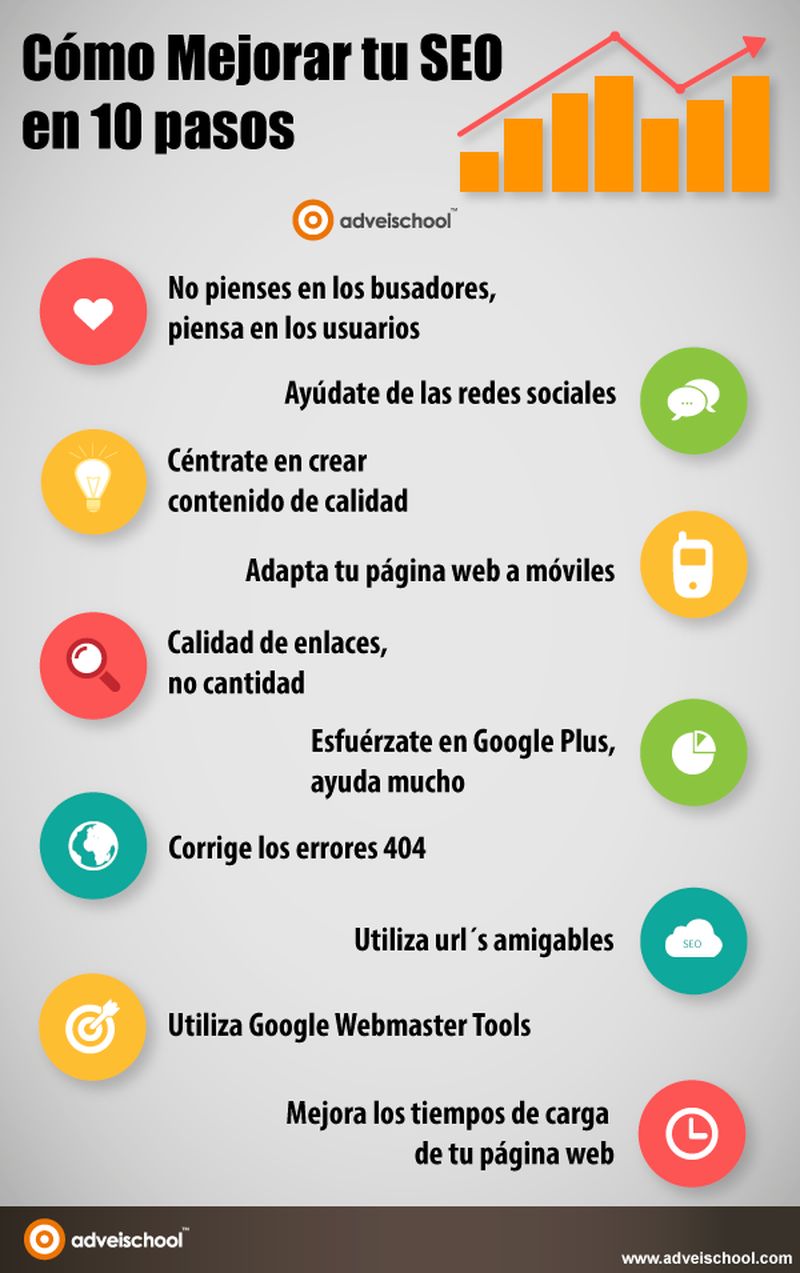 Aprende a mejorar tu SEO en sólo 10 pasos (infografía)