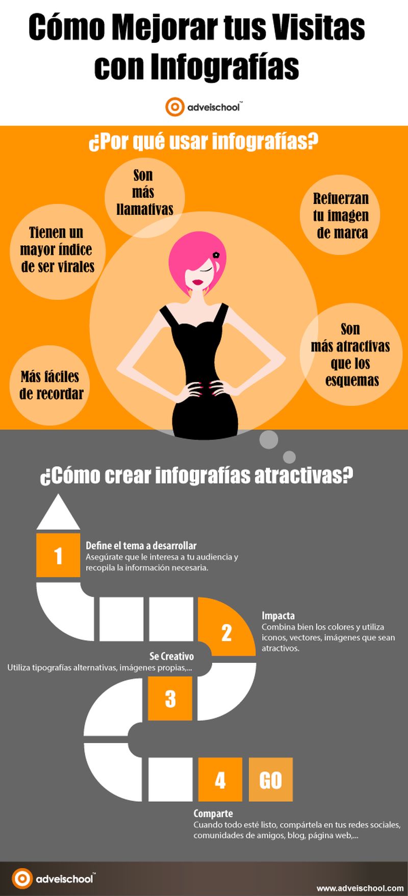 Cómo Usar Infografías Para Aumentar El Tráfico De Tu Blog Infografía