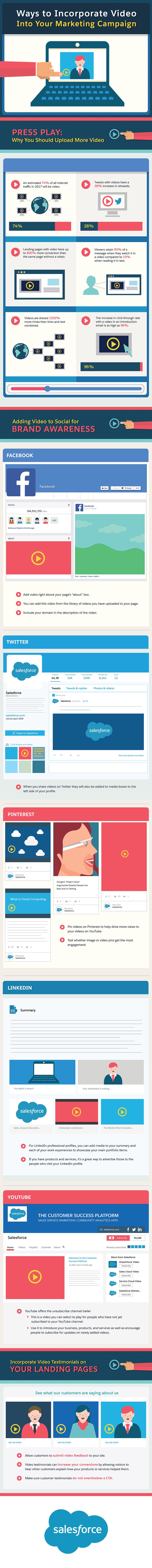 Descubre cómo incorporar el vídeo a tus estrategias de marketing (infografía)