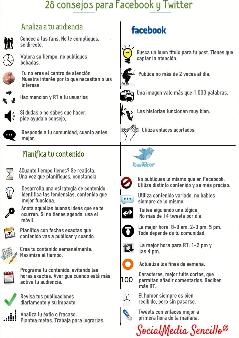 28 valiosos consejos para Facebook y Twitter (infografía)