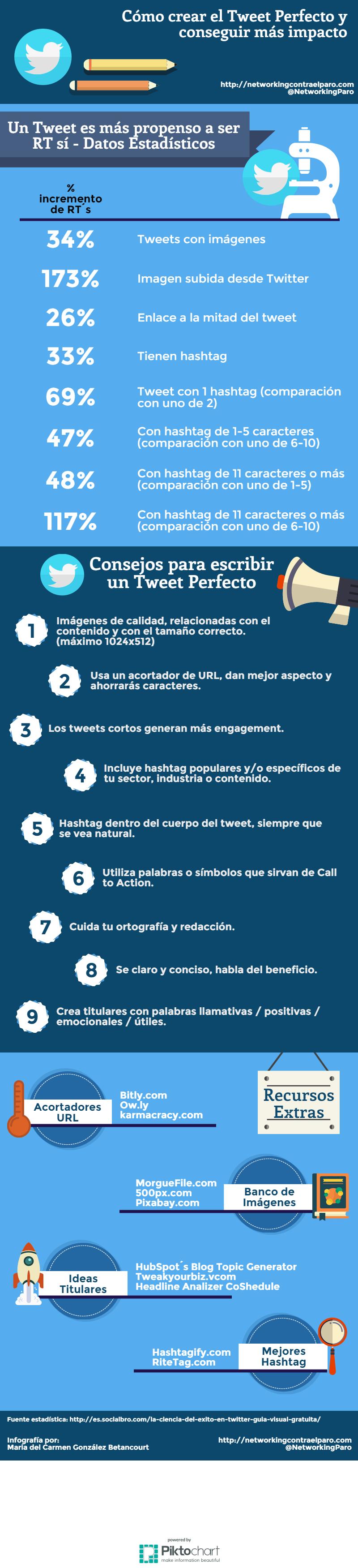 ¿Sabes cómo crear un tweet perfecto? (infografía)