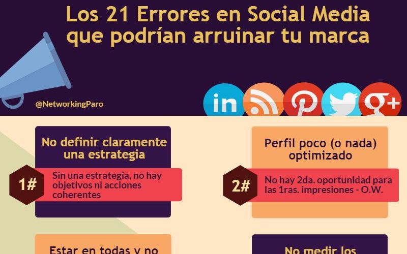 21 errores en Social Media que pueden arruinar una imagen de marca (infografía)