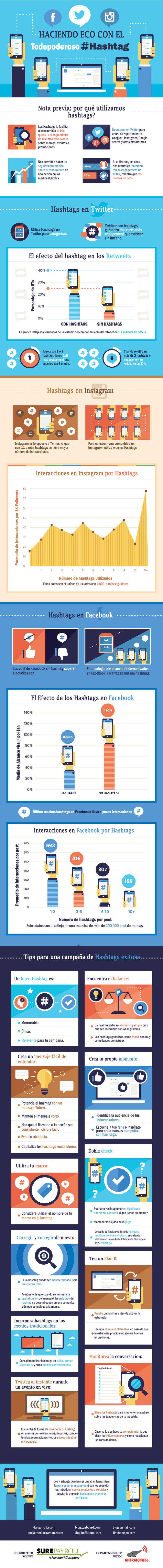 ¿Por qué es importante usar hashtags en las Redes Sociales? (infografía)