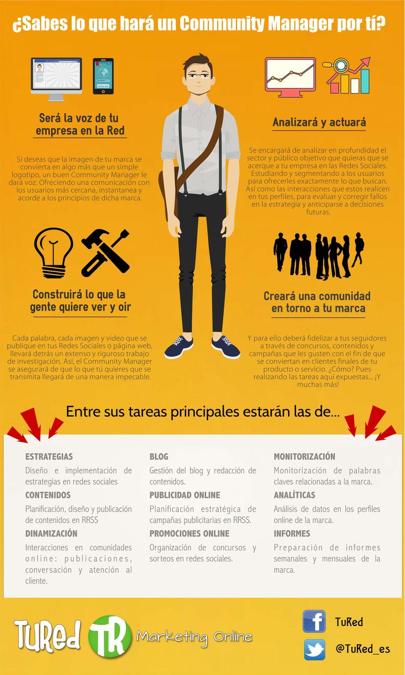 Descubre lo que un Community Manager puede hacer por ti o tu empresa (infografía)