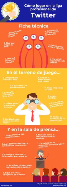 ¿Cómo se juega en la liga profesional de Twitter? (infografía)