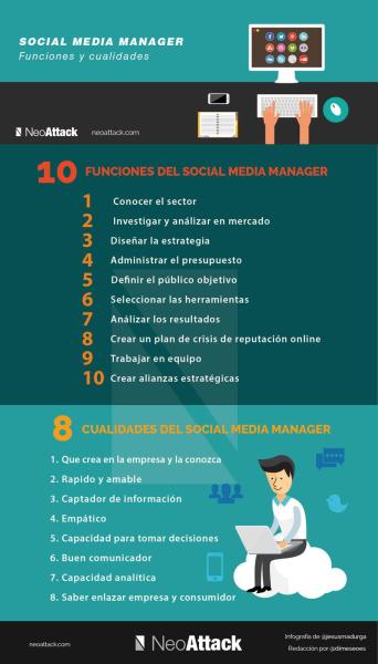10 Funciones Y 8 Cualidades De Un Social Media Manager Infografía 3531