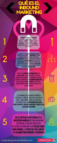 ¿Sabes qué es el Inbound Marketing? (infografía)