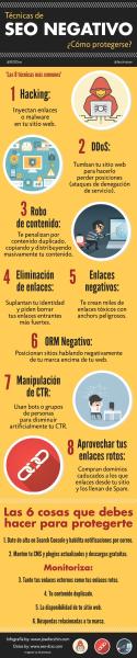 ¿Cómo protegerte de las prácticas SEO negativas? (infografía)