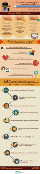 ¿Cuáles son los motivos por los que una empresa debe contratar un Blogger? (infografía)