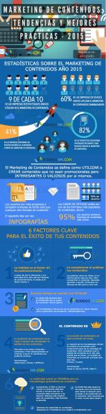 Tendencias y mejores prácticas de Marketing de Contenidos (infografía)