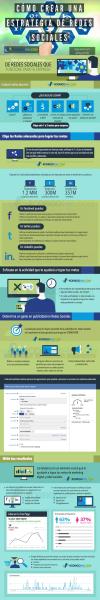 ¿Cómo preparar una Estrategia en Redes Sociales? (infografía)