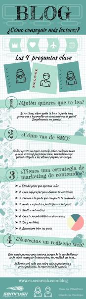 4 claves para ganar lectores para tu Blog (infografía)