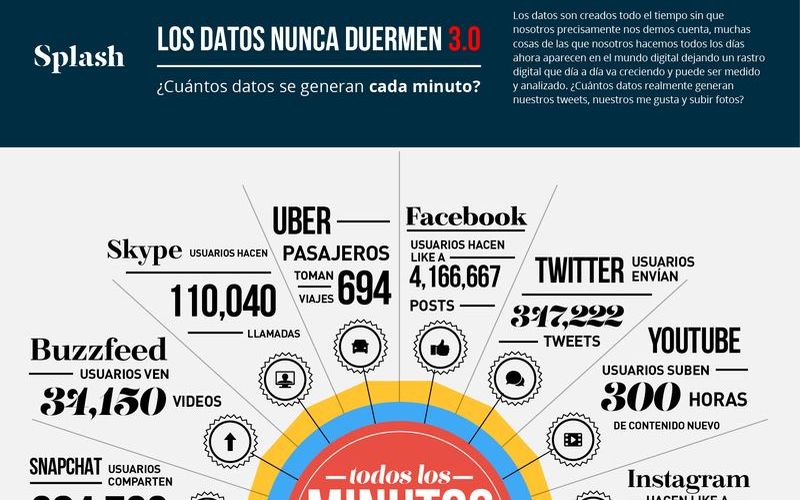 El impresionante tráfico de datos en la red en un solo minuto (infografía)