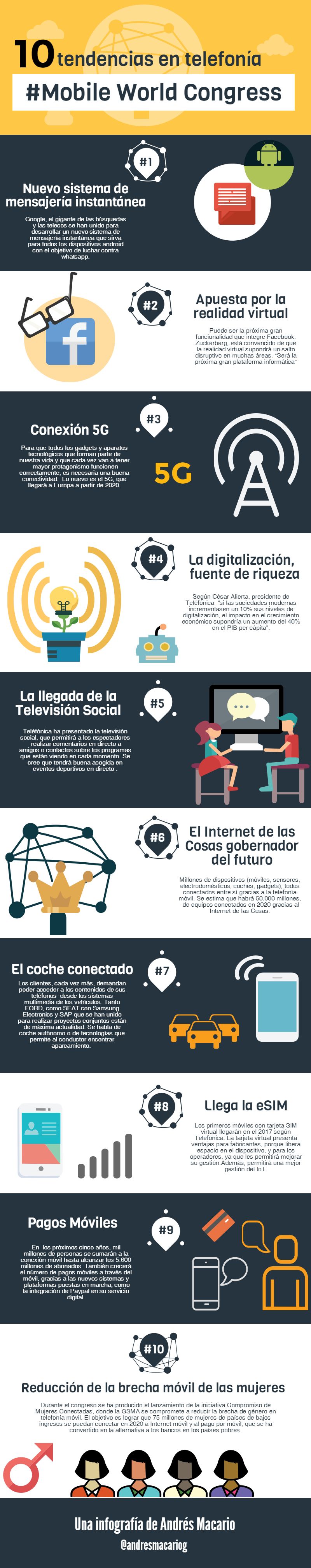 Diez Tendencias en Telefonía MWC 2016 (infografía)