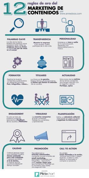 Descubre Las 12 Reglas Del Marketing De Contenidos Infografía 1929