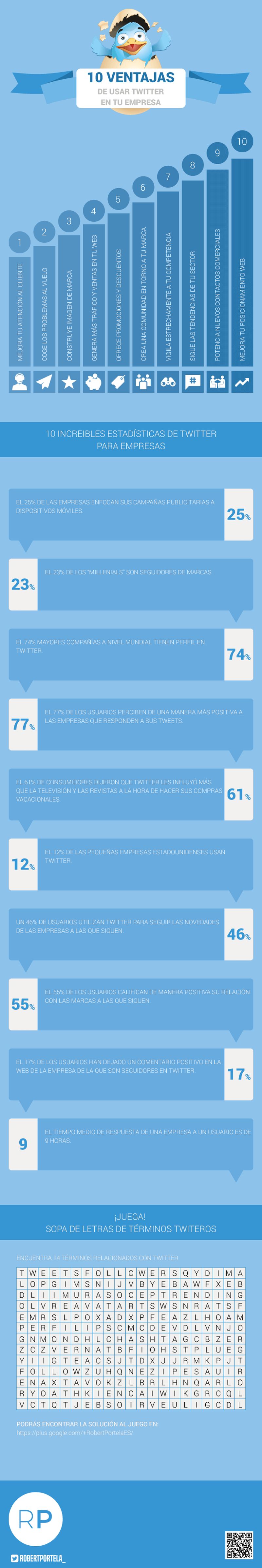 10 Beneficios de Twitter para tu Empresa (infografía)