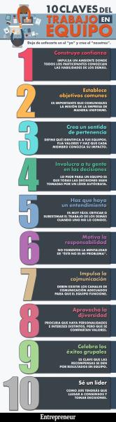 Claves Fundamentales Del Trabajo En Equipo Infograf A