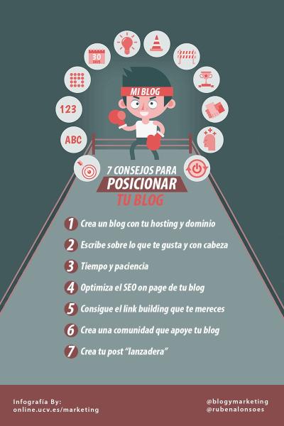 Posicionar tu Blog con estos 7 consejos (infografía)