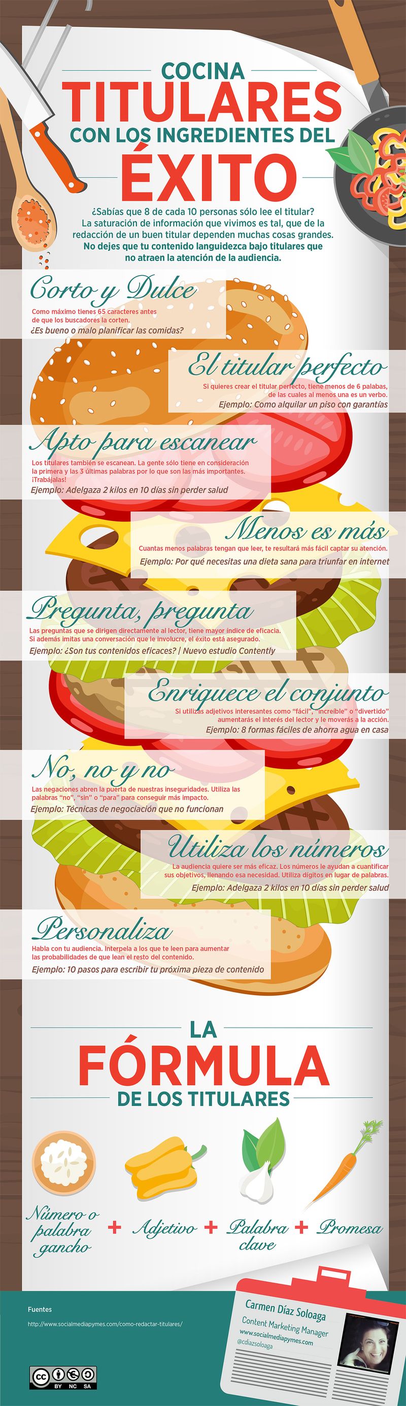 ¿Cómo crear Títulos de Éxito? (infografía)