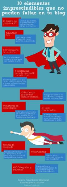 Los 10 elementos que debes tener en tu blog (infografía)