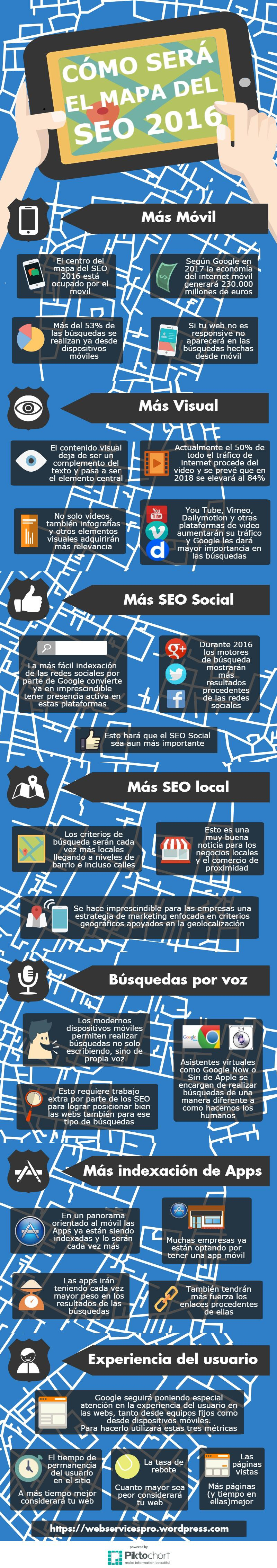 Así será el Mapa del SEO este 2016 (infografía)