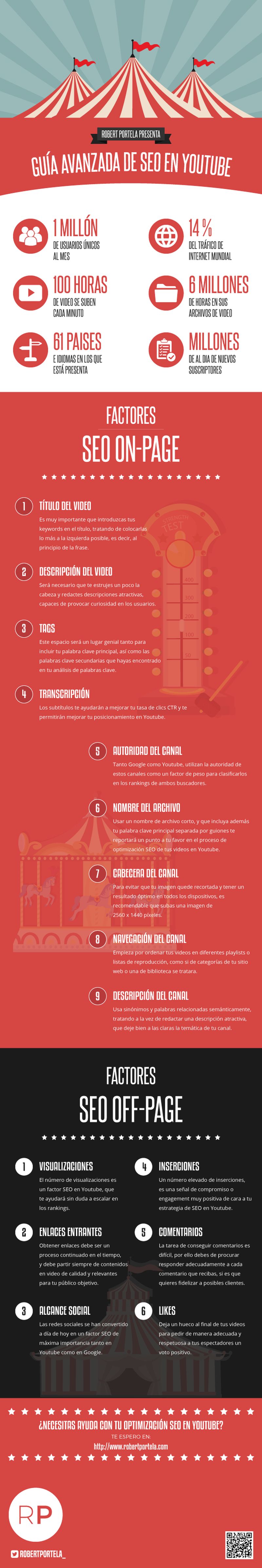 SEO en YouTube: guía detallada en una infografía