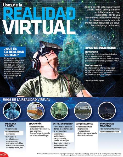 Usos prácticos de la Realidad Virtual (infografía)