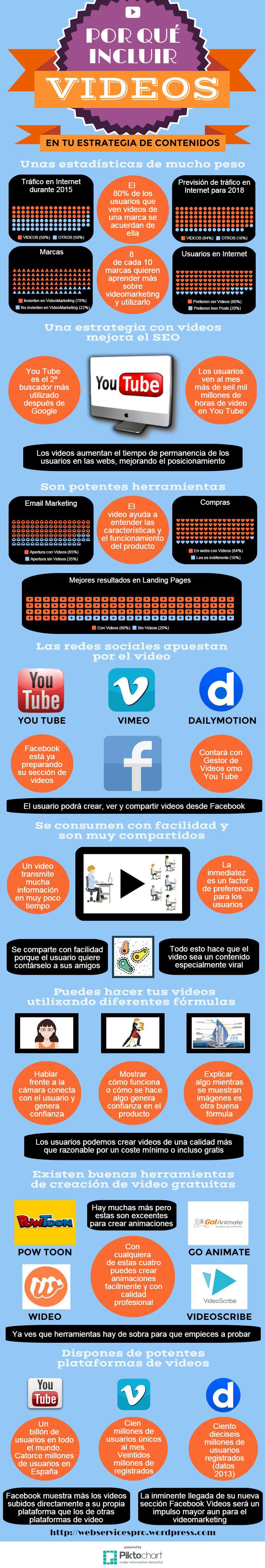 Ventajas de los vídeos en tu Estrategia de Contenidos (Infografía)