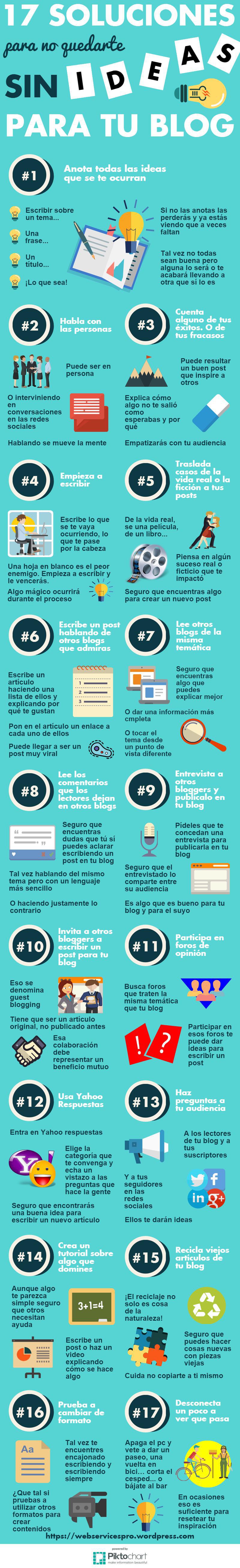 ¿Te quedas sin Ideas para Escribir en tu Blog?, mira estas 17 soluciones (infografía)